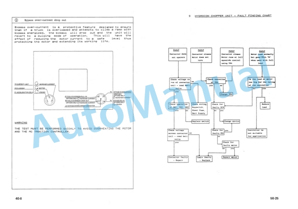 Komatsu FB10-5, FB14-5, FB15-5, FB18-5, FB15H-5, FB18H-5, FB15H1-5, FB18H1-5 Sevcontrol Shop Manual FB10_18.5ES-BE1-4