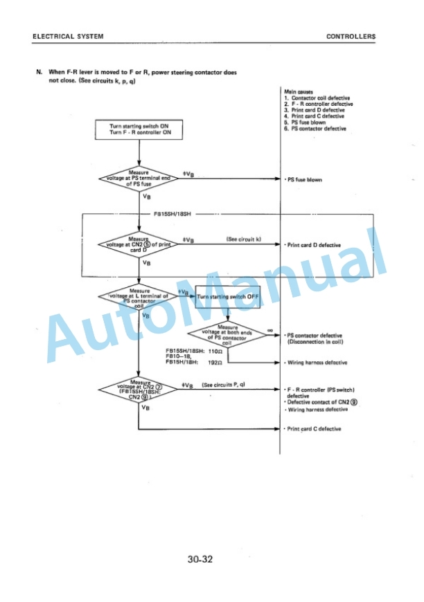 Komatsu FB10-5, FB14-5, FB15-5, FB18-5, FB15H-5, FB18H-5, FB15SH-5, FB18SH-5 Forklift Truck Shop Manual FB10_18.5-BE1-4