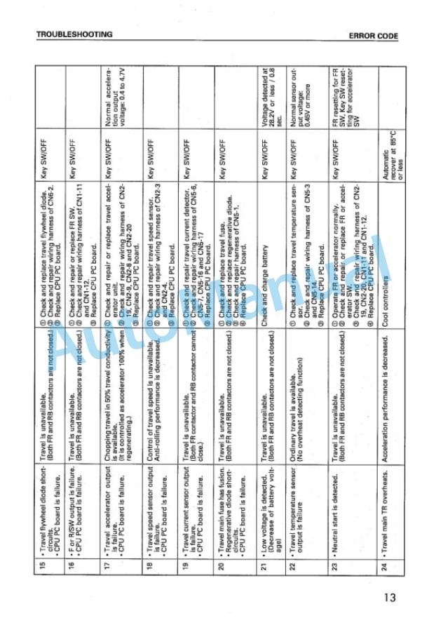 Komatsu FB10EX-8, FB14EX-8, FB15EX-8, FB18EX-8, FB15EXG-8, FB18EXG-8, FB20EX-8, FB25EX-8, FB20EXG-8, FB25EXG Shop Manual BBB08E1-01-1-2
