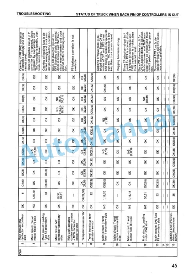 Komatsu FB10EX-8, FB14EX-8, FB15EX-8, FB18EX-8, FB15EXG-8, FB18EXG-8, FB20EX-8, FB25EX-8, FB20EXG-8, FB25EXG Shop Manual BBB08E1-01-1-4