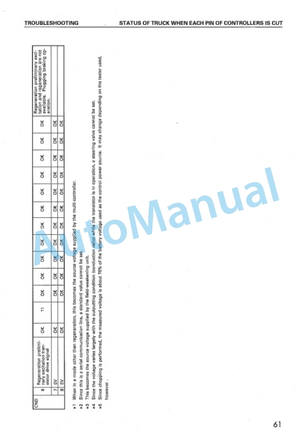 Komatsu FB10EX-8, FB14EX-8, FB15EX-8, FB18EX-8, FB15EXG-8, FB18EXG-8, FB20EX-8, FB25EX-8, FB20EXG-8, FB25EXG Shop Manual BBB08E1-01-1-5
