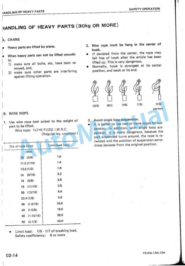 Komatsu FB10M-1, FB13M-1, FB15M-1 Forklift Truck Shop Manual FB10M_15M.1-BE1-2