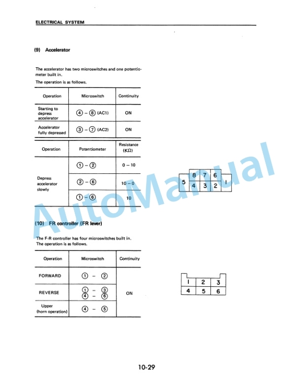 Komatsu FB10M-2, FB13M-2, FB15M-2, FB18M-2 Electrical System Parts Manual SM019-3