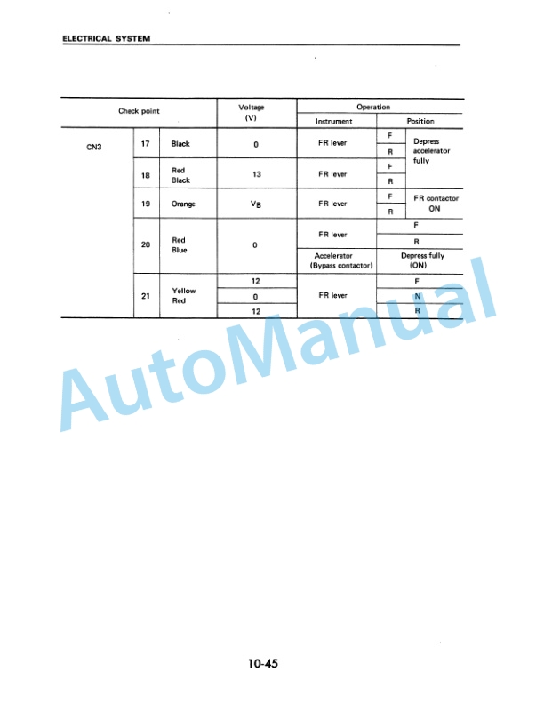 Komatsu FB10M-2, FB13M-2, FB15M-2, FB18M-2 Electrical System Parts Manual SM019-4