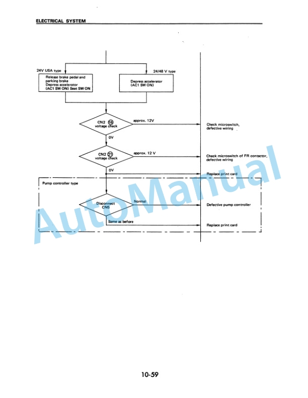 Komatsu FB10M-2, FB13M-2, FB15M-2, FB18M-2 Electrical System Parts Manual SM019-5