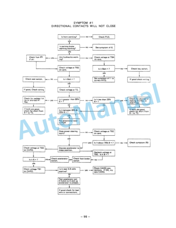 Komatsu FB10M-2, FB13M-2, FB15M-2, FB18M-2 Forklift Truck Service Manual SM018-5