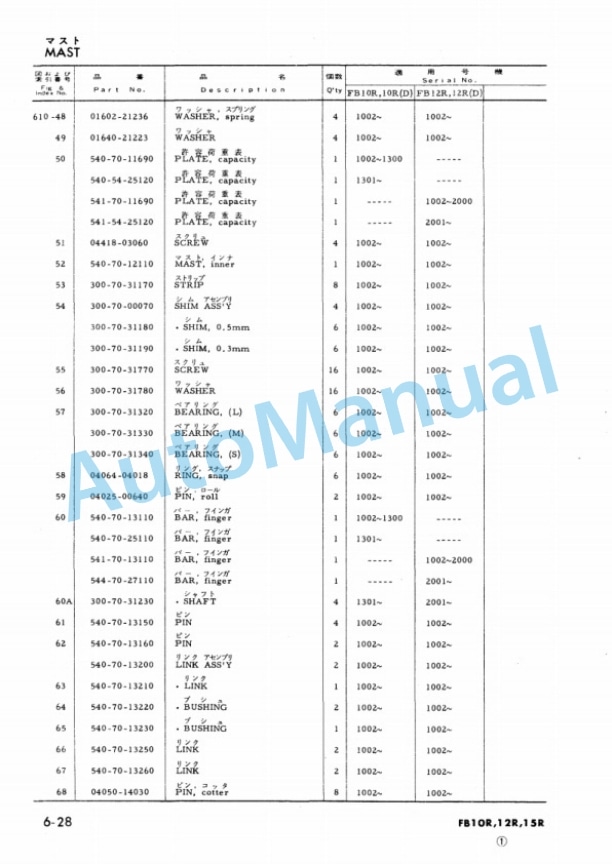Komatsu FB10R-2, FB12R-2, FB15R-2, FB10RD-2, FB12RD-2, FB15RD-2 Electric Reach Truck Parts Manual FB10R,12R,15R.2-PE1-5