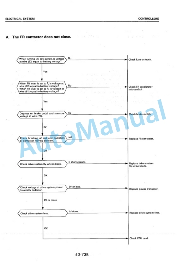 Komatsu FB10RC-8, FB13RC-8, FB10RD-8, FB13RD-8, FB10RL-8, FB13RL-8, FB14RL-8, FB15RL-8, FB18RL-8, FB14RS-8, FB15RS Shop Manual FBR10_18.8-BE2-5