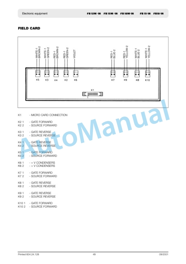 Komatsu FB12M-1R, FB15M-1R, FB18M-1R, FB15-1R, FB18-1R, FB18H-1R, FB20H-1R, FB20GH-1R, FB22H-1R, FB25-1R, FB28 Operation and Maintenance Manual-3