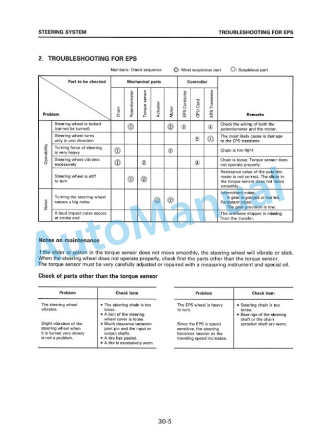 Komatsu FB13RW-1E, FB16RW-1E, FB13RZ-1E, FB16RZ-1E Electric Lift Truck Shop Manual FBR13_16.1E-BE1-3