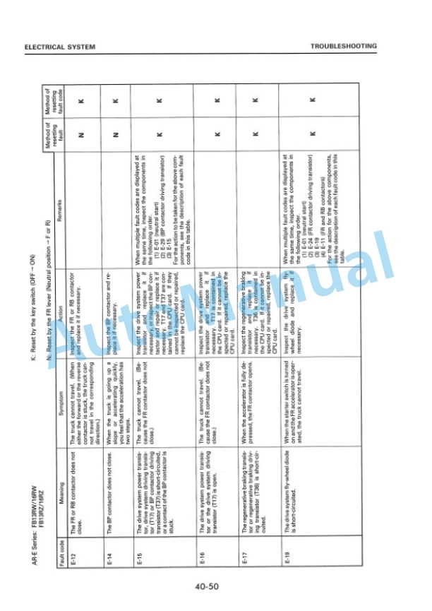 Komatsu FB13RW-1E, FB16RW-1E, FB13RZ-1E, FB16RZ-1E Electric Lift Truck Shop Manual FBR13_16.1E-BE1-5