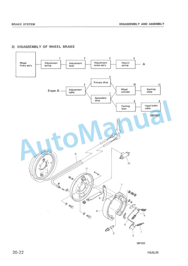 Komatsu FB15H-3, FB18H-3, FB20H-2, FB20L-2, FB25H-2, FB25L-2, FB20S-2, FB20SH-2, FB25S-2, FB25SH-2 Shop Manual FB15H_25SH.2-BE1-4