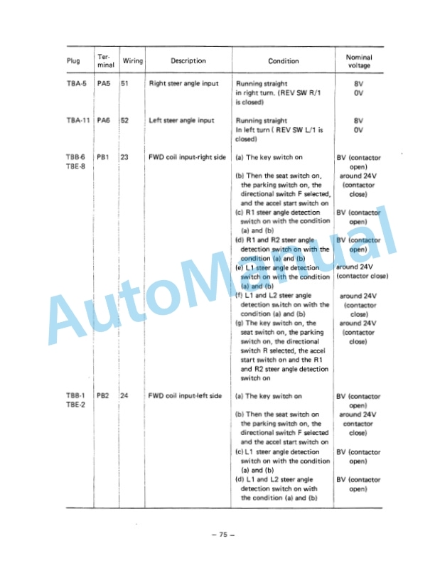 Komatsu FB15M-2, FB18M-2 Electric Lift Truck Shop Manual SM020-4