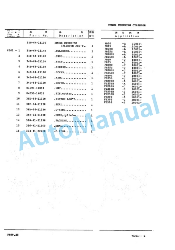 Komatsu FB20-3, FB25-3, FB20G-3, FB25G-3, FB20GH-3, FB25GH-3, FB20L-3, FB25L-3 Forklift Truck Parts Manual PBB03A1-03-5