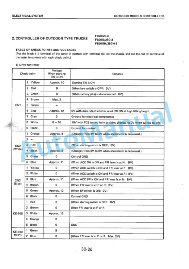 Komatsu FB20-3, FB25-3, FB20G-3, FB25G-3, FB20GH-3, FB25GH-3, FB20SH-3, FB25SH-3, FB30S-3 Forklift Truck Shop Manual FB20_30S.3-BE1-4