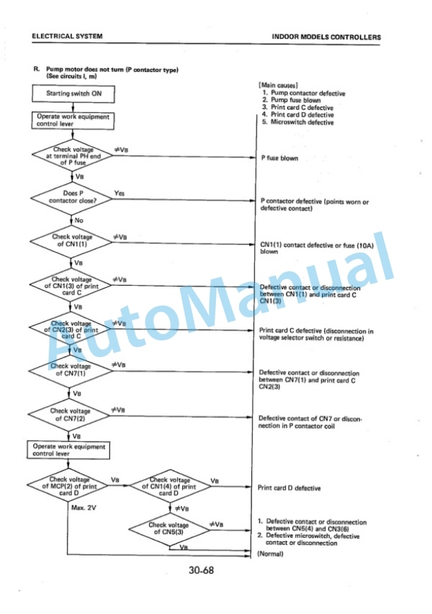 Komatsu FB20-3, FB25-3, FB20G-3, FB25G-3, FB20GH-3, FB25GH-3, FB20SH-3, FB25SH-3, FB30S-3 Forklift Truck Shop Manual FB20_30S.3-BE1-5