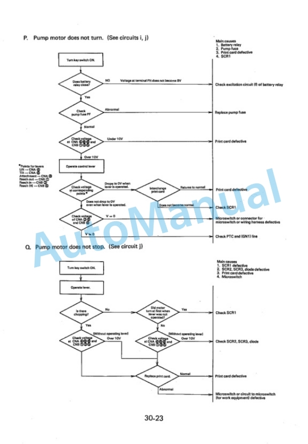 Komatsu FB20-3, FB25-3, FB20G-3, FB25G-3, FB20GH-3, FB25GH-3 Forklift Truck Shop Manual FB20_25.3-BE1-5