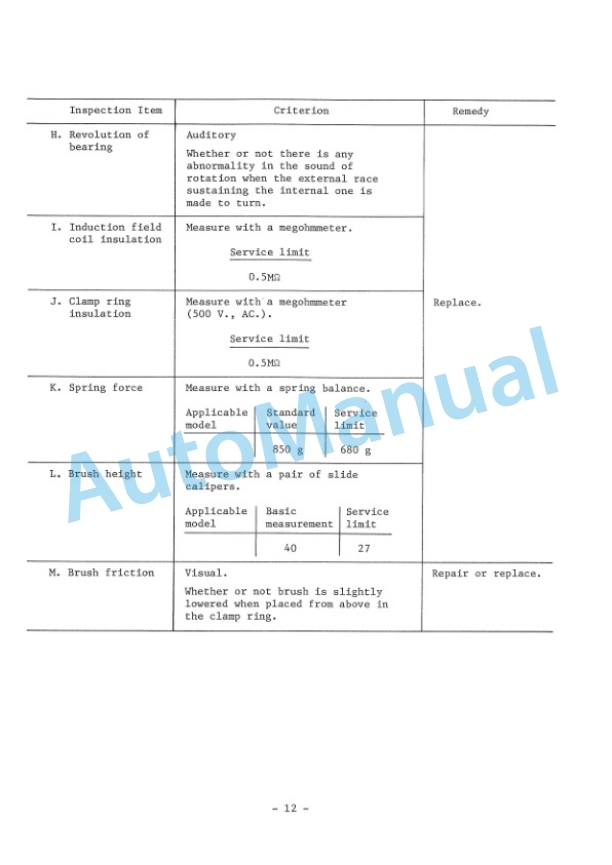 Komatsu FB30-1 Electrical Equipment Shop Manual FB30.1E-BE1-2