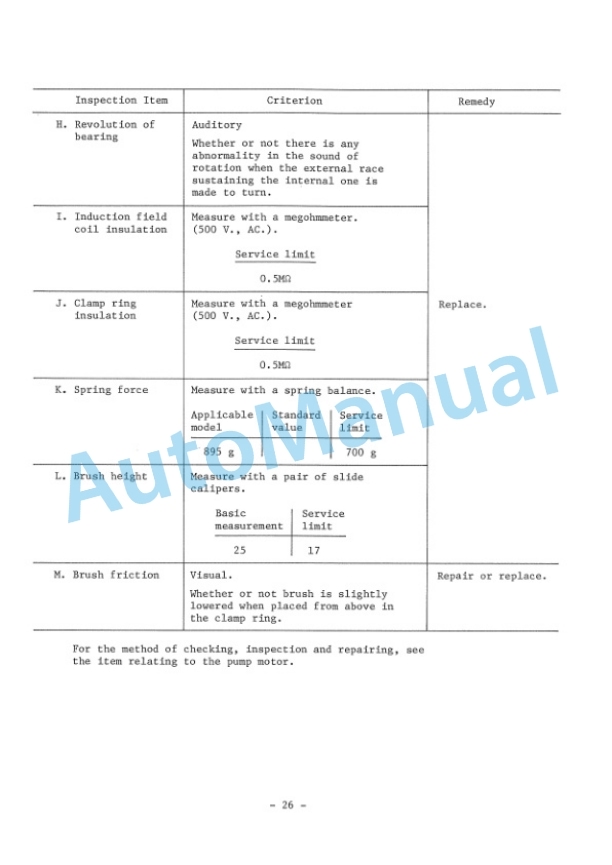 Komatsu FB30-1 Electrical Equipment Shop Manual FB30.1E-BE1-3