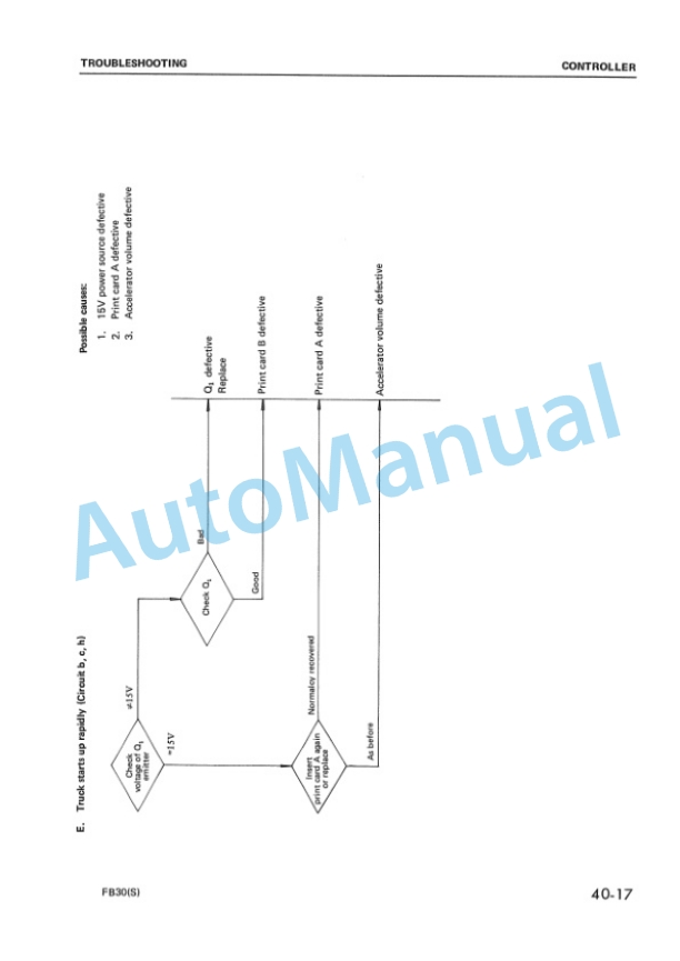 Komatsu FB30-2, FB30S-2 Shop Manual FB30,30S.2-BE1-5