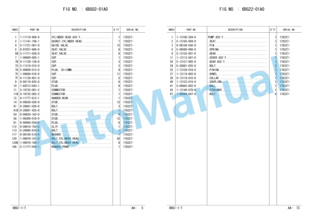 Komatsu FD100-7, FD115-7, FD135-7, FD150E-7, FD160E-7 Engine Forklift Truck Parts Manual PEE07E2-01-3