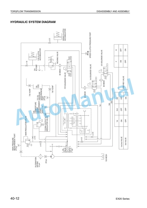 Komatsu FD100-7, FD115-7, FD135-7, FD150E-7, FD160E-7 Forklift Truck Shop Manual BEE07E1-01-3