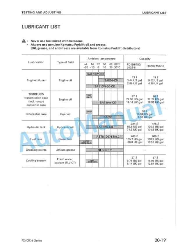 Komatsu FD150-6, FD180-6, FD200Z-6, FD200-6, FD250Z-6 Shop Manual BEF06E1-01-2