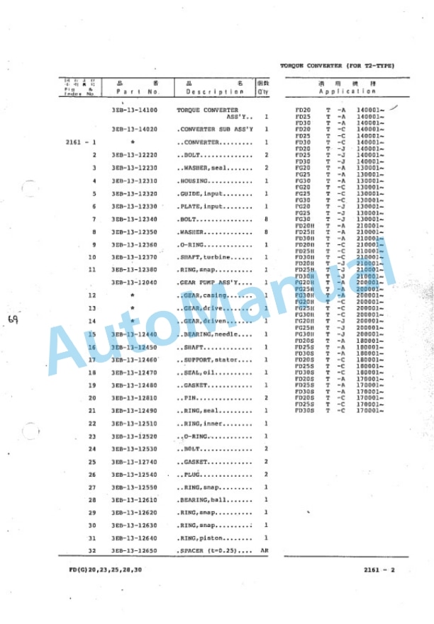 Komatsu FD20-8, FD23-8, FD25-8, FD28-8, FD30-8, FD20L-8, FD25L-8, FD20S-4, FD25S-4, FD30S-4 Forklift Truck Parts Manual FD2O_30.8-PNE2-2
