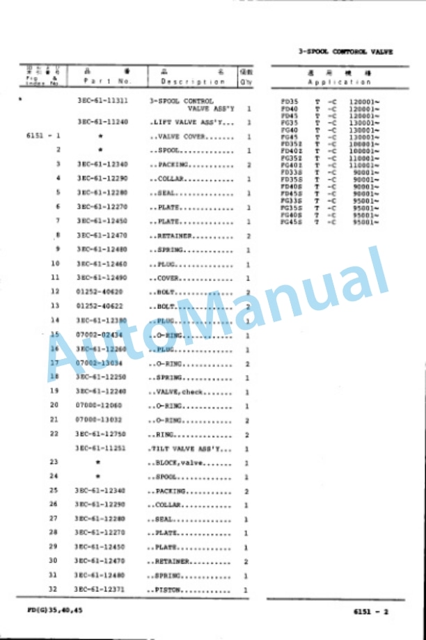 Komatsu FD35-4, FD40-4, FD45-4, FD35Z-4, FD40Z-4, FD33N-4, FD35N-4, FD35H-4, FD40H-4, FD45H-4, FD33S-4, FD35S Parts Manual FD35 45.4-PNE4-5