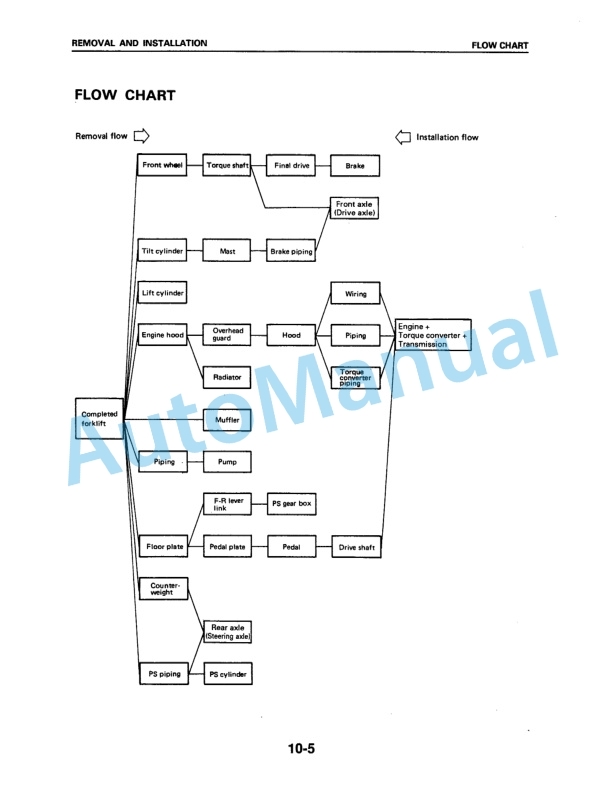 Komatsu FD50-6, FD60-6, FD70-6, FD80-6, FD50E-6, FD60E-6, FD70E-6, FD60H-6, FD70H-6, FG50-6, FG60-6, FG70-6, FG50E Shop Manual SM025-2