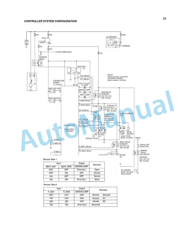 Komatsu FG10-20, FG15-20, FG18-20, FG15H-20, FG18H-20, FD10-20, FD15-20, FD18-20, FG20-16, FG25-16, FG30-16, FG20H Service Training-4