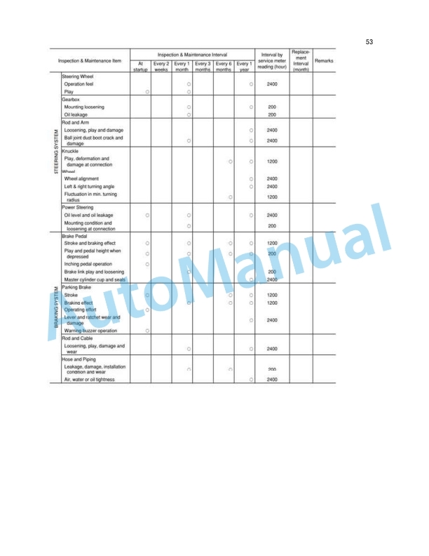 Komatsu FG10-20, FG15-20, FG18-20, FG15H-20, FG18H-20, FD10-20, FD15-20, FD18-20, FG20-16, FG25-16, FG30-16, FG20H Service Training-5