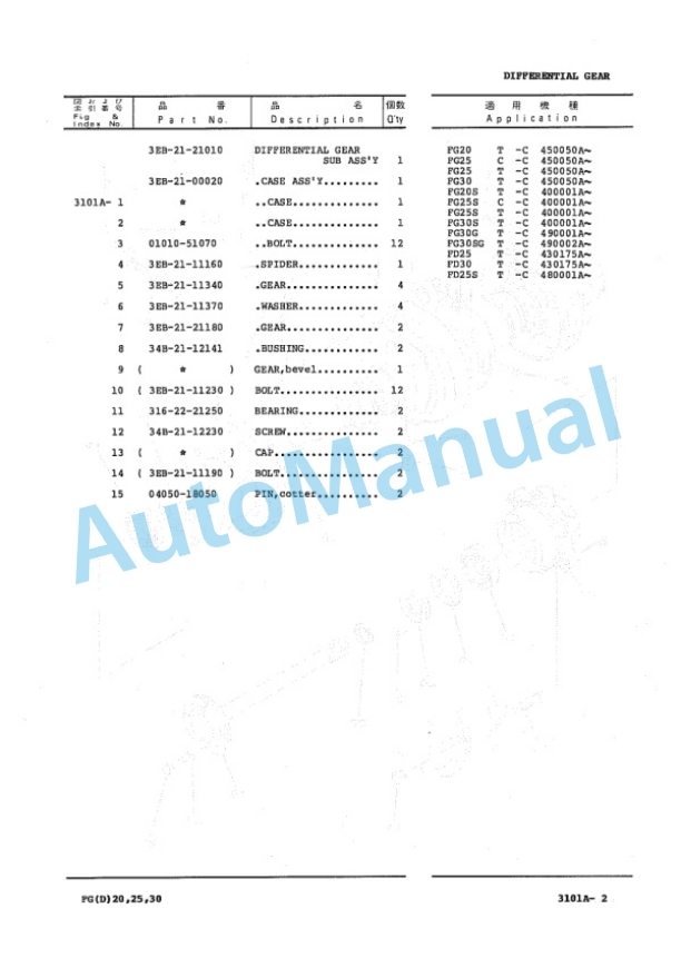 Komatsu FG20-11, FG25-11, FG30-11, FG20S-11, FG25S-11, FG30S-11, FG30G-11, FG30SG-11, FD25-11, FD30-11, FD25S Parts Manual PEB11C1-05-5