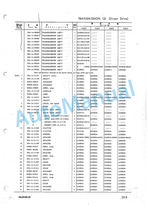 Komatsu FG20-6, FD20-6, FG25-6, FD25-6 Forklift Truck Parts Manual FG,D20,25.6-PE7-2
