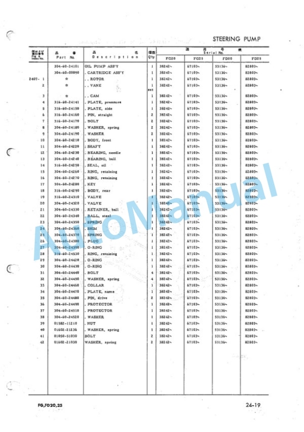 Komatsu FG20-6, FD20-6, FG25-6, FD25-6 Forklift Truck Parts Manual FG,D20,25.6-PE7-3