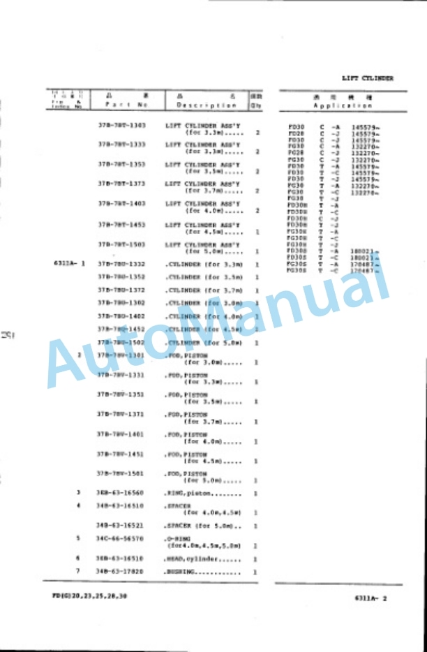 Komatsu FG20-8, FG23-8, FG25-8, FG28-8, FG30-8, FG20L-8, FG25L-8, FG20S-8, FG25S-8, FG30S-8 Parts Manual FG20 30.8-PNE2-5