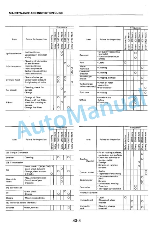 Komatsu FG50-5, FG60-5, FG70-5, FD50-5, FD60-5, FD70-5, FD50E-5, FD60E-5, FD70E-5, FD50H-5, FD60H-5, FD70H-5 Forklift Truck Shop Manual FB50_80.5-BE1-5