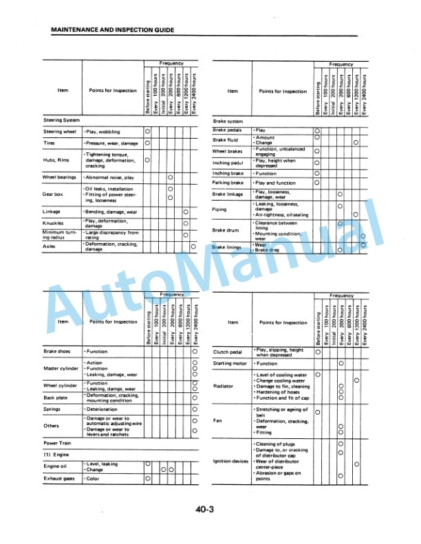 Komatsu FG50-5, FG60-5, FG70-5, FD50-5, FD60-5, FD70-5, FD50E-5, FD60E-5, FD70E-5, FD60H-5, FD70H-5, FD80H-5 Forklift Truck Shop Manual SM024-5