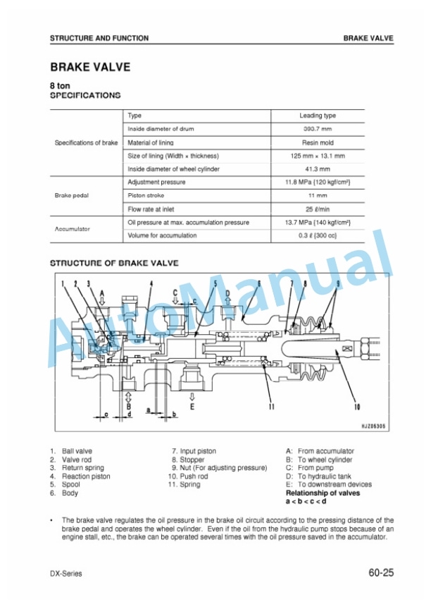 Komatsu FG50-7, FG60-7, FG70-7, FD50-8, FD60-8, FD70-8, FD80-8 Forklift Truck Shop Manual BED08E1-02-5