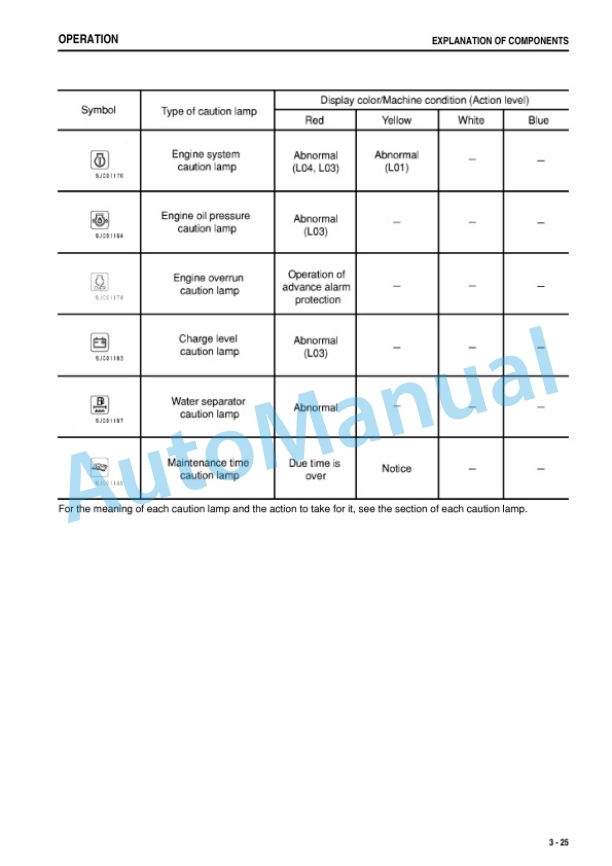 Komatsu GD535-5 Motor Grader Operation and Maintenance Manual PEN00858-07-2
