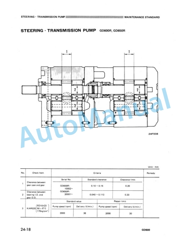 Komatsu GD600-1 Series Shop Manual SEBM023BA02-4