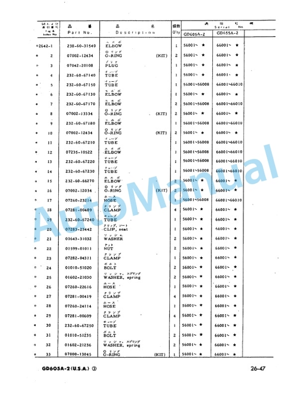 Komatsu GD605A-2, GD655A-2 Motor Grader Parts Manual PEPB023U0204-5