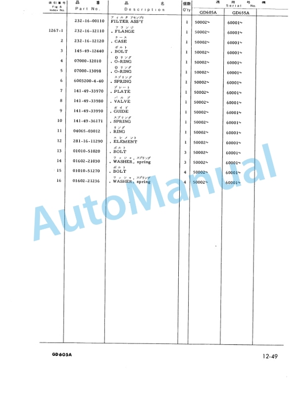 Komatsu GD605A, GD655A Motor Grader Parts Manual PEPB023D0101-3