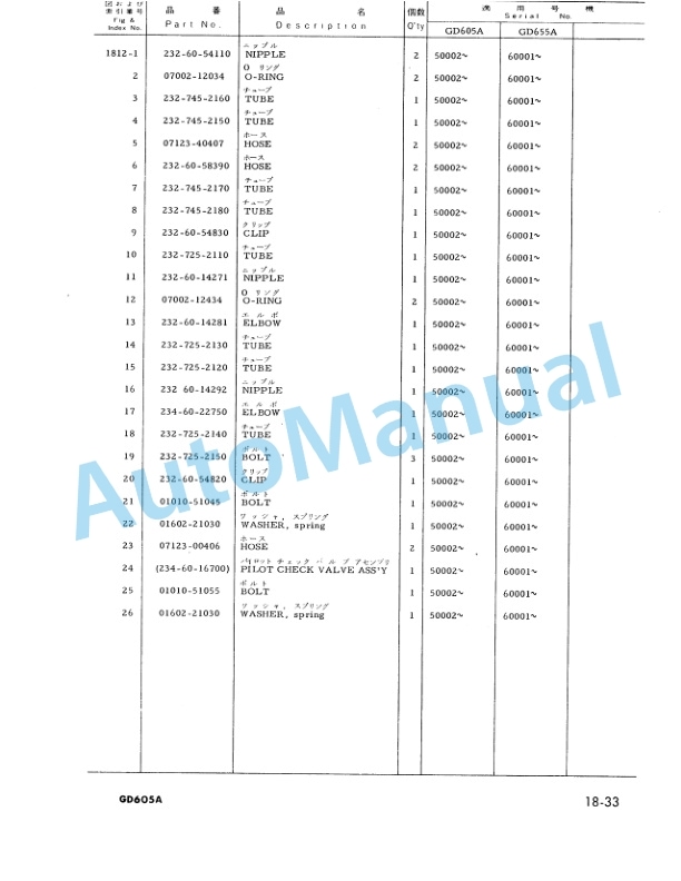Komatsu GD605A, GD655A Motor Grader Parts Manual PEPB023D0101-5