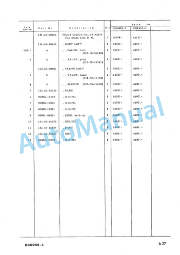 Komatsu GD605R-3, GD655R-3 Motor Grader Parts Manual PEPB023C0301-5