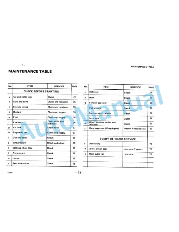Komatsu GD825A-1 Motor Grader Operation and Maintenance Manual SEAM02350100-4
