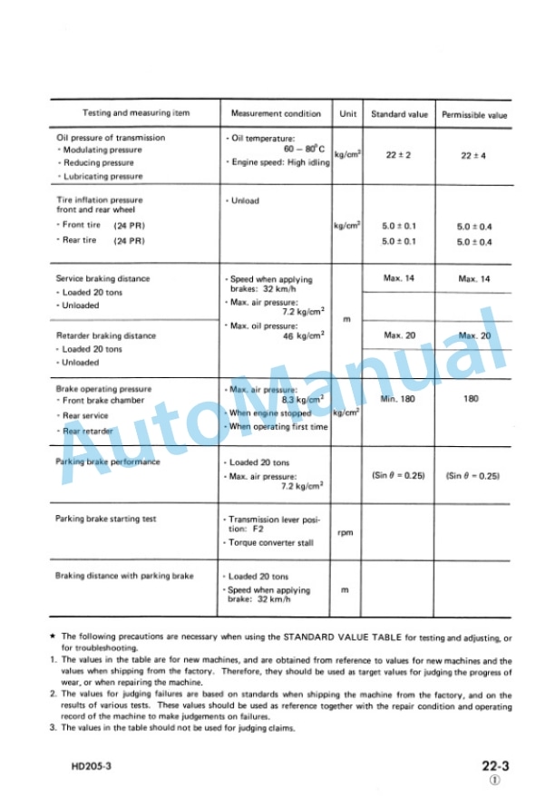Komatsu HD205-3 Dump Truck Shop Manual SEBM05670302-2