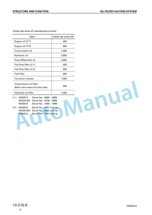 Komatsu HD325-6, HD405-6 Dump Truck Shop Manual SEBM015115-2