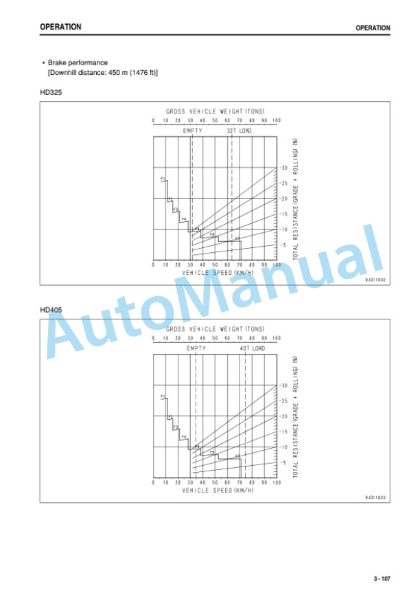 Komatsu HD325-7, HD405-7 Dump Truck Operation and Maintenance Manual PEN00837-14-3