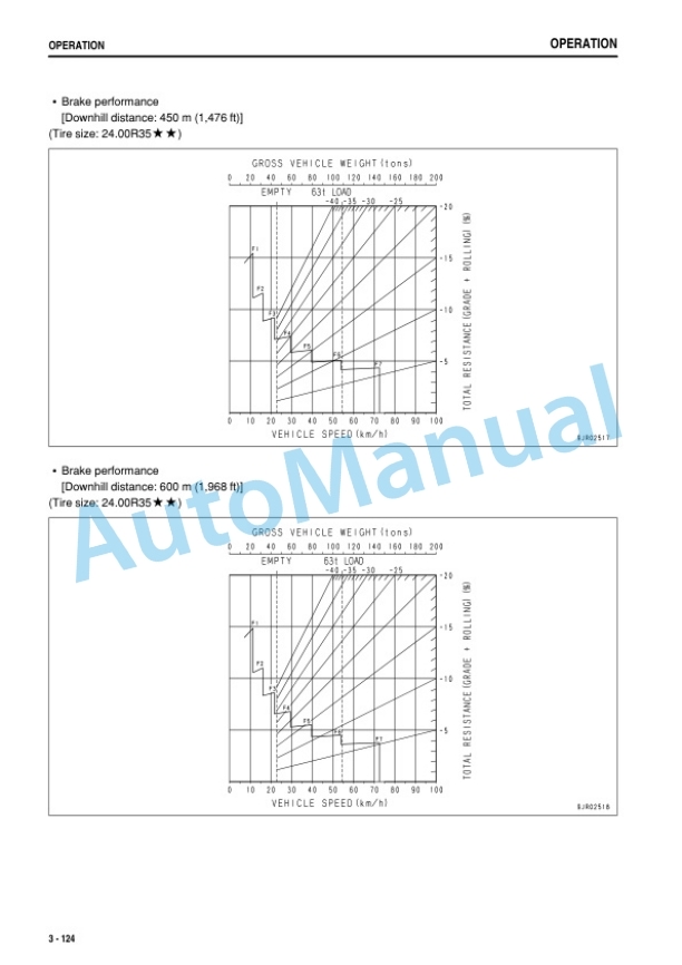 Komatsu HD465-7E0, HD605-7E0 Dump Truck Operation and Maintenance Manual PEN01170-10-3